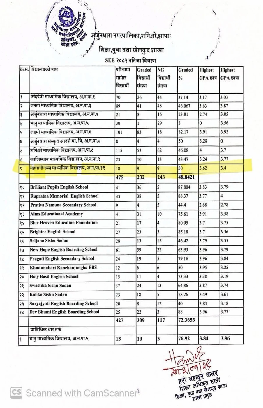 SEE परीक्षा २०८२